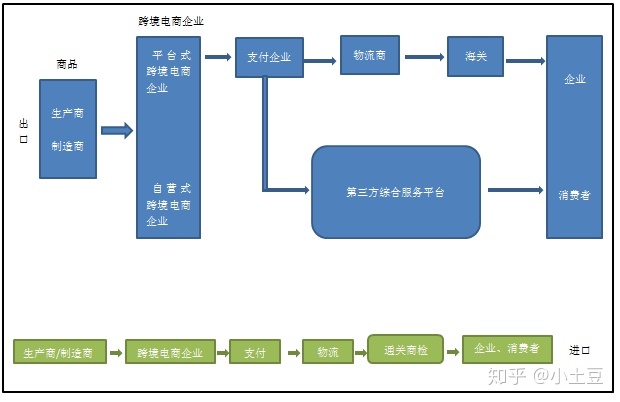 跨境商品备案流程_东莞 跨境电商 备案_跨境电商怎么备案