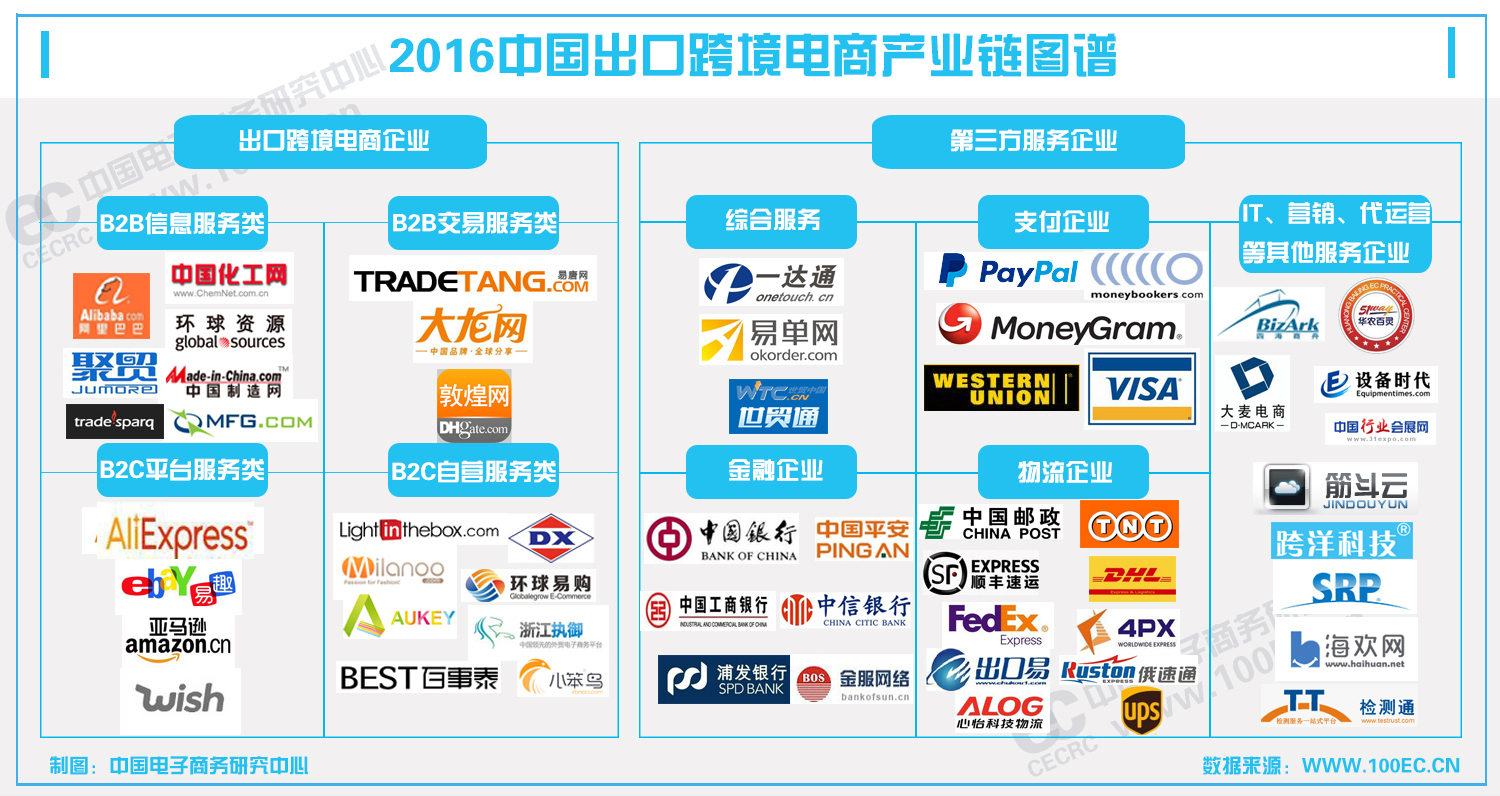 跨境电商产业现状_跨境现状电商发展趋势_跨境电商现状