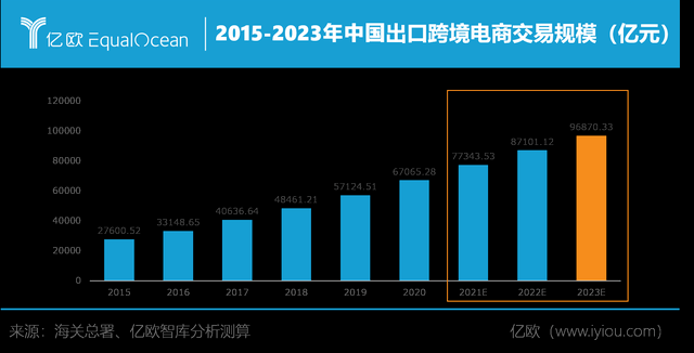 跨境电商基础_跨境电商基础与实务_跨境电商基础与实务课后答案