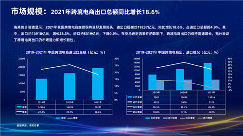 中国跨境电商行业研究报告_中国跨境电商市场调研报告_中国跨境电商市场研究报告