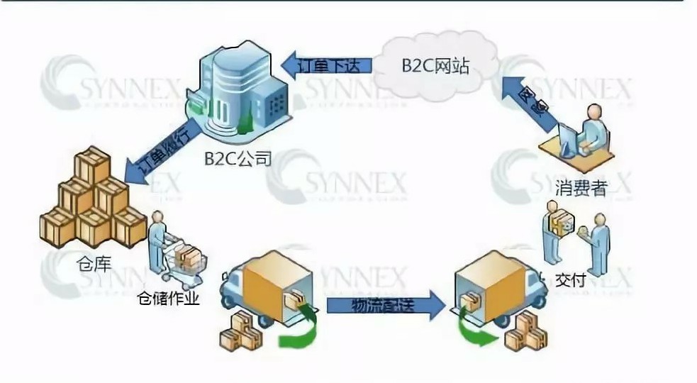 跨境物流仓储的作用_跨境电商物流仓储管理_跨境电商仓储服务