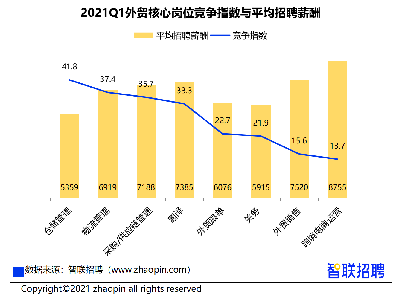 跨境就业电商好吗_跨境电商好就业吗_跨境电商好就业前景