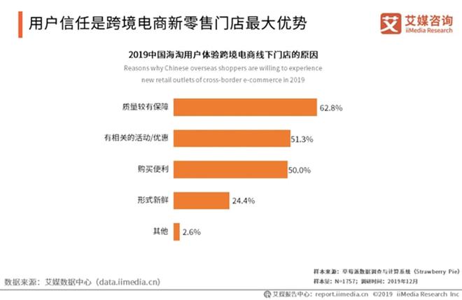 跨境电商 上市_跨境电商上市公司有哪些_深圳赛维跨境电商上市