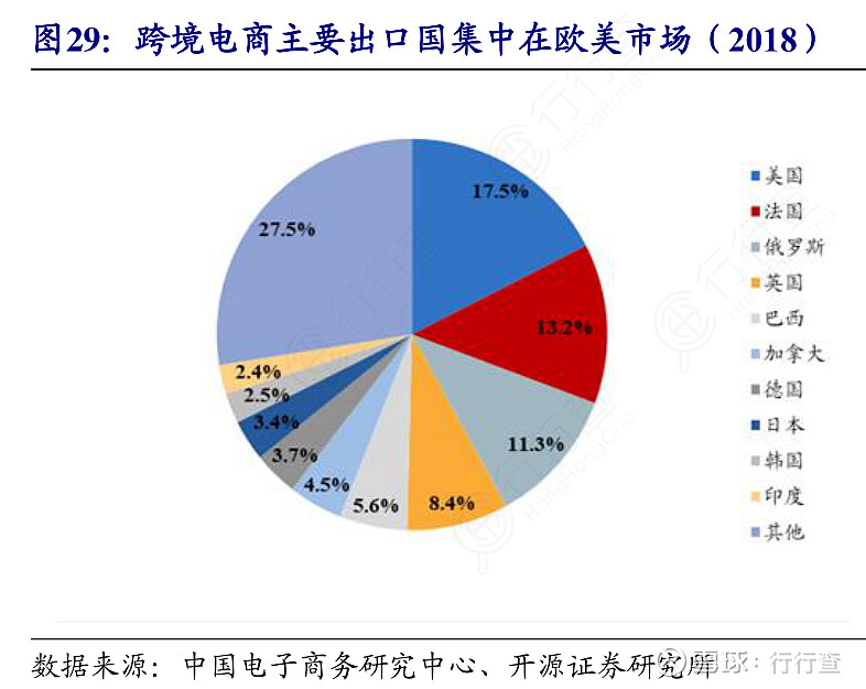 跨境电商论坛主题_深圳11月21日跨境电商论坛_跨境电商交流论坛