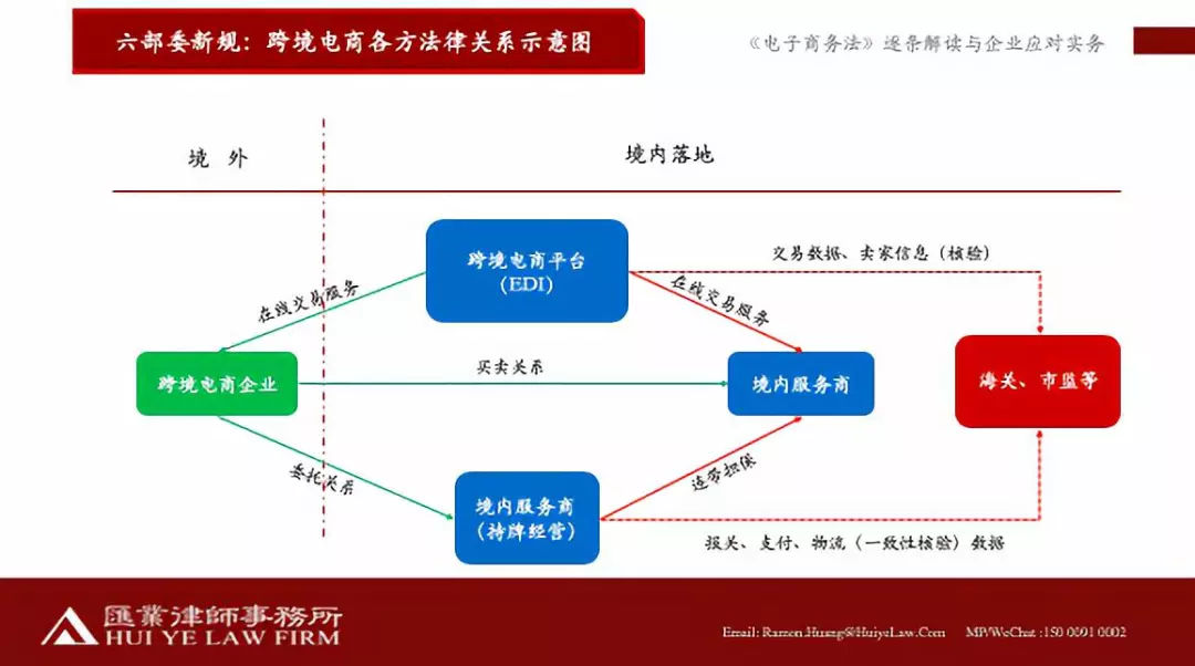 跨境电商出口百强企业名单_跨境电商出口商品排行_出口跨境电商平台排名