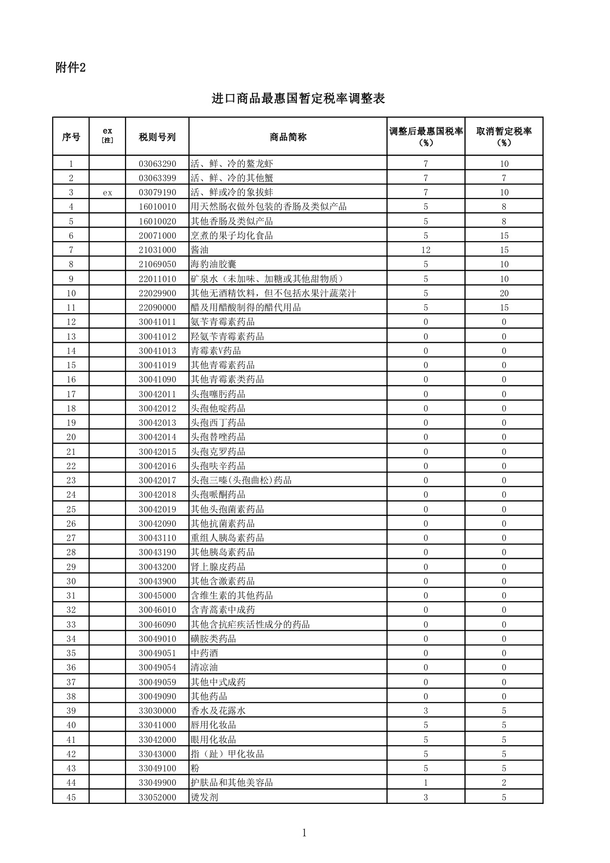 跨境电商进口税收政策_跨境电商进口税_跨境电商进口税率表