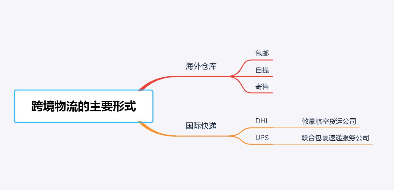 郑州跨境电商获批时间_郑州跨境电商政策扶持_郑州跨境电商会