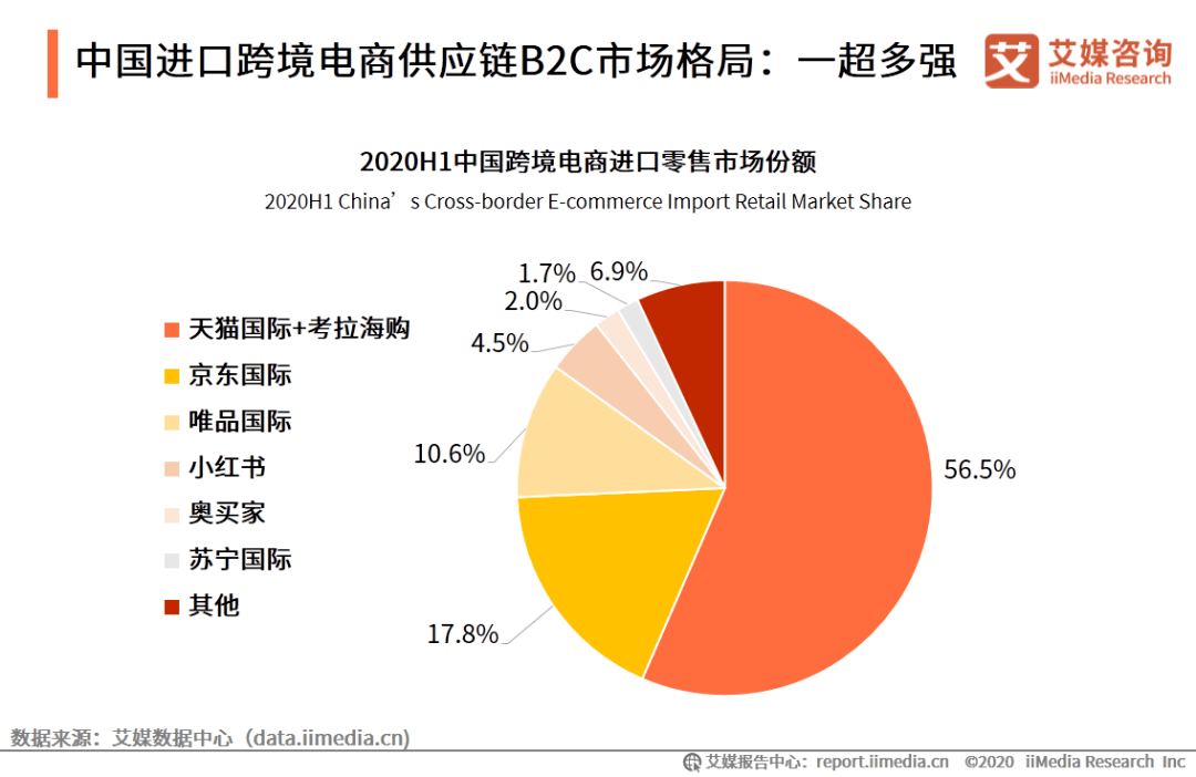 跨境电商b2c模式_跨境电商模式可以分为哪几类_跨境电商模式分类