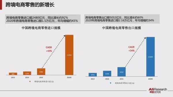 跨境电商排名前一百_2019中国跨境电商排行榜_中国跨境电商排名2016