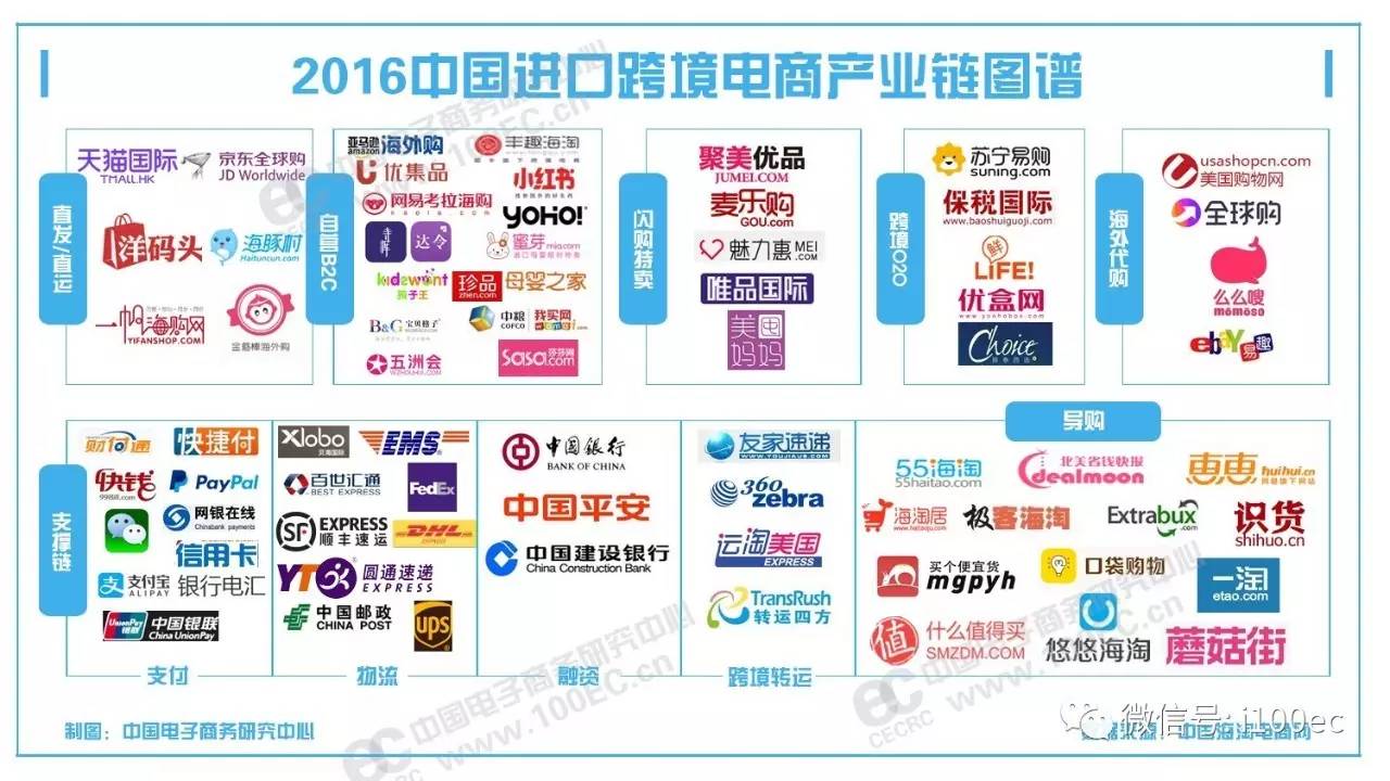 跨境电商战略规划_跨境电商战略_跨境电商战略部