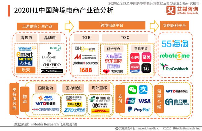 跨境电商战略_跨境电商战略规划_跨境电商战略部