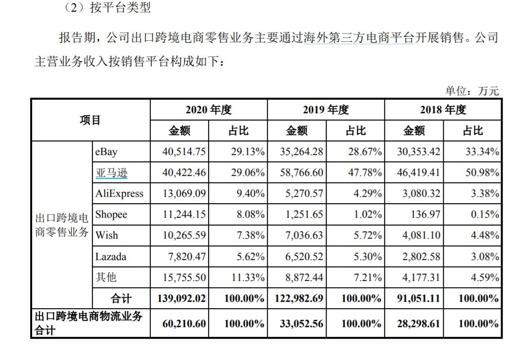 跨境电商战略目标_跨境电商战略部_跨境电商战略