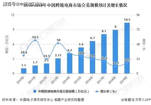 跨境电商战略_跨境电商战略目标_跨境电商战略部