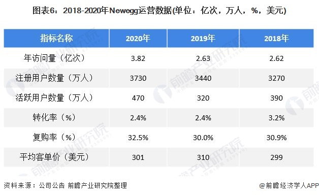 跨境电商战略目标_跨境电商战略_跨境电商战略部