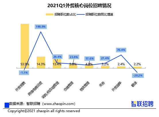 广东跨境电商进出口总额_广东跨境电商出口_跨境出口电商广东有哪些