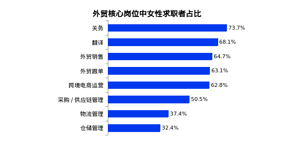 广东跨境电商出口_广东跨境电商进出口总额_跨境出口电商广东有哪些