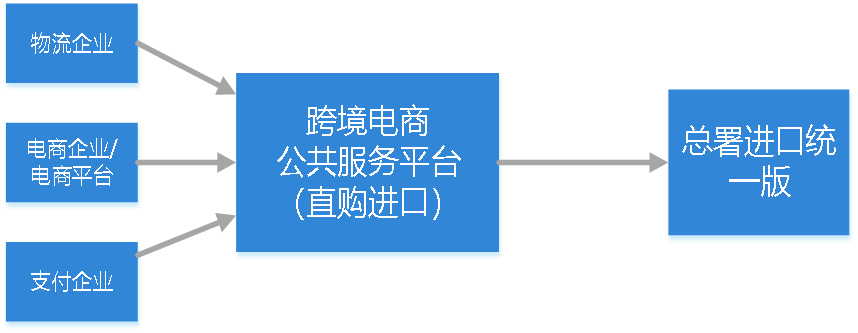 广东跨境电商进出口_广东跨境电商出口_广东省跨境电商进出口额