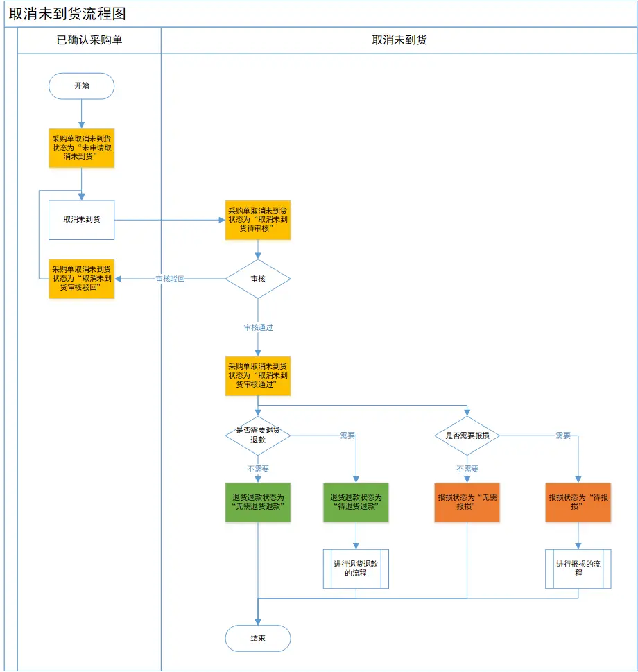 操作跨境电商流程平台是什么_操作跨境电商流程平台包括_跨境电商平台操作流程