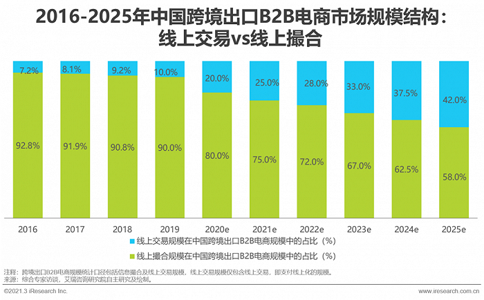 大连跨境电商产业园怎么样_大连跨境电商产业园_大连市跨境电商