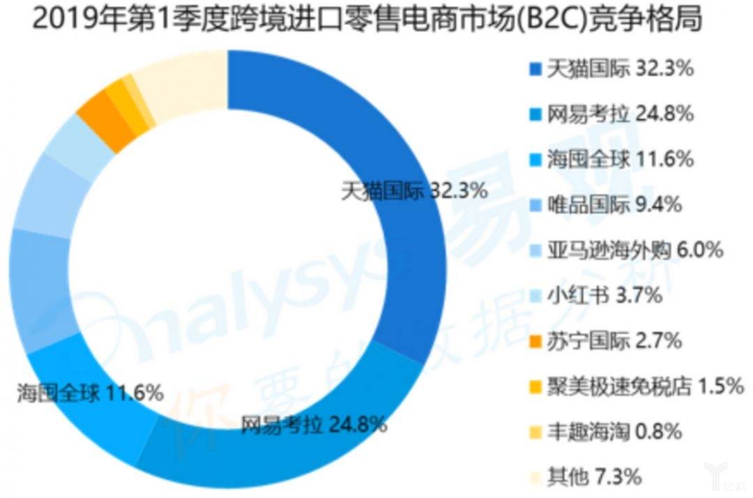 跨境电商进货渠道_跨境进货电商渠道包括_跨境电商的进货渠道