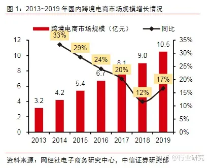 跨境电商sns_跨境电商SNS是什么意思_跨境电商SNS推广ppt