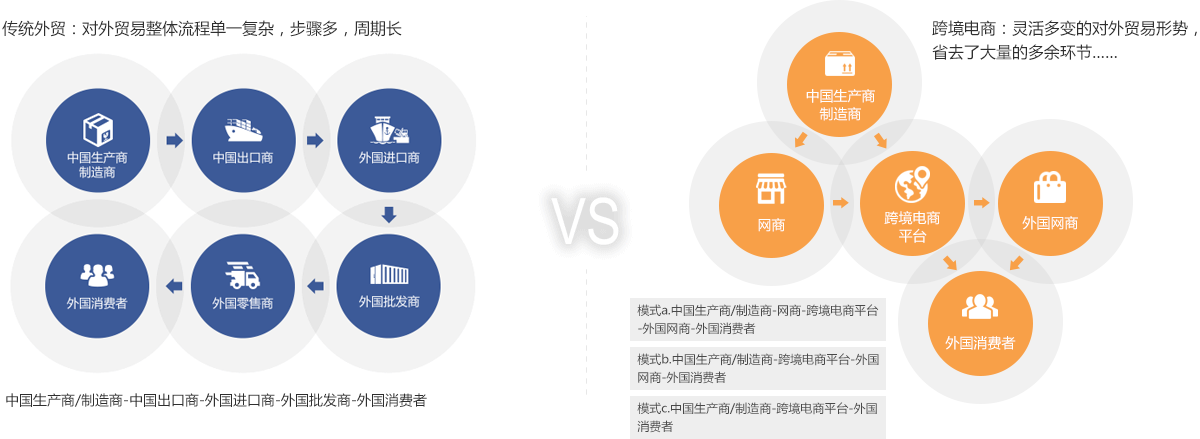 跨境电商SNS是什么意思_跨境电商SNS推广ppt_跨境电商sns