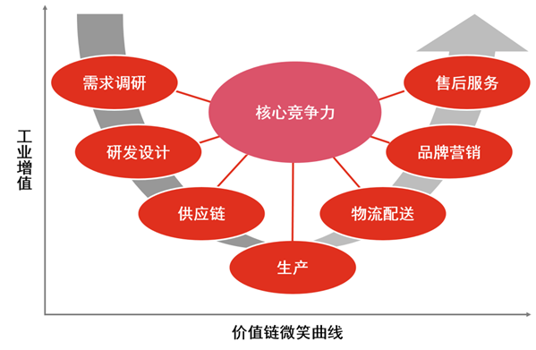 跨境电商物流开题报告_跨境电商物流论文选题_跨境物流电商开题报告ppt