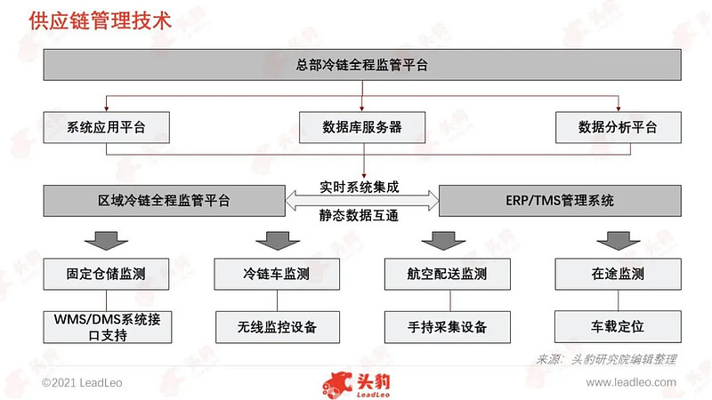 跨境电商物流论文选题_跨境电商物流开题报告_跨境物流电商开题报告ppt