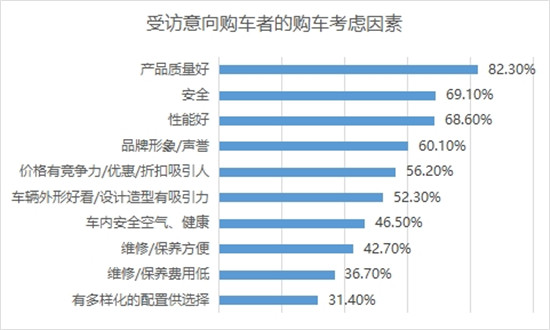 跨境电商汽配热卖产品_汽配跨境电商_跨境电商汽配产业发展现状