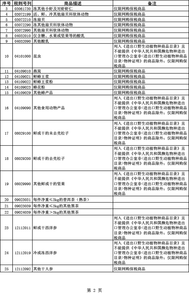 化妆品进口 跨境电商_跨境的化妆品_跨境化妆电商进口品牌有哪些