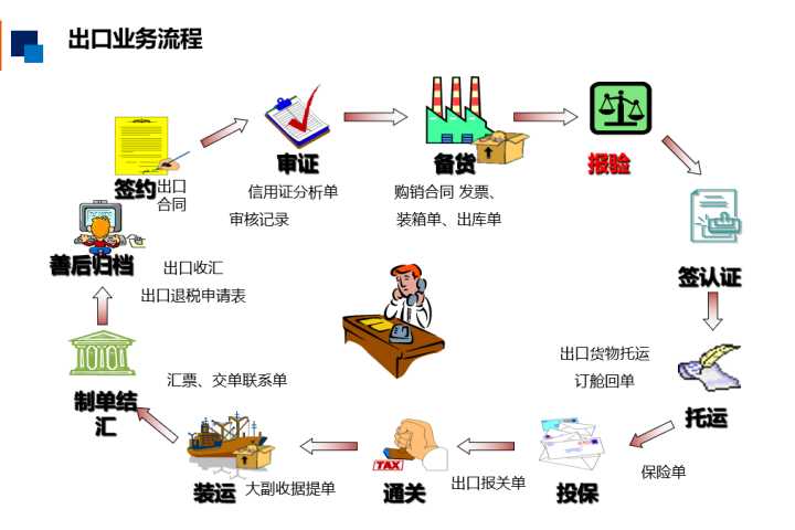 上海跨境电商公司排名_上海跨境电商服务公司_上海跨境电商排名前十