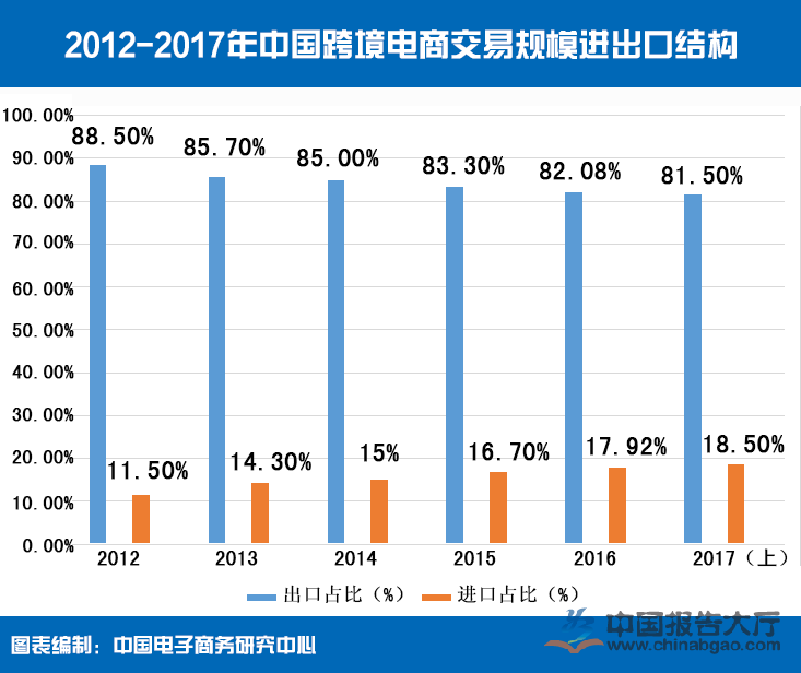 广东跨境电商出口_广东跨境电商进出口总额_跨境出口电商广东有哪些