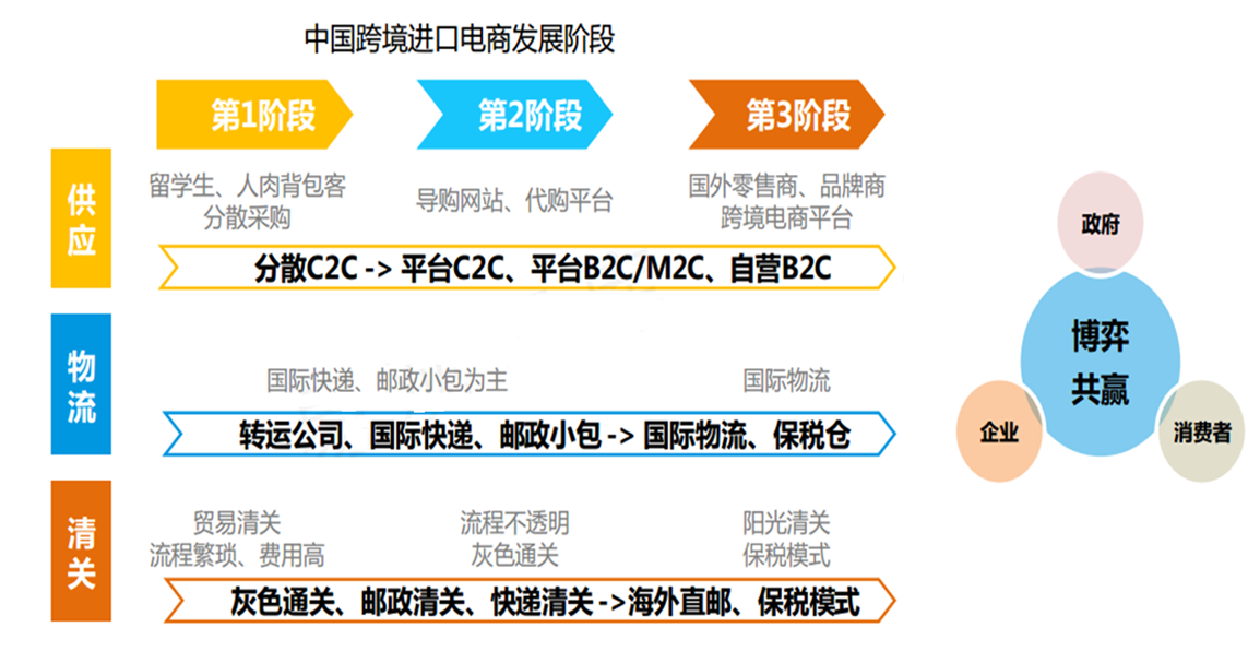 跨境电商平台注册开店流程_跨境 电商 平台_跨境电商平台怎么做