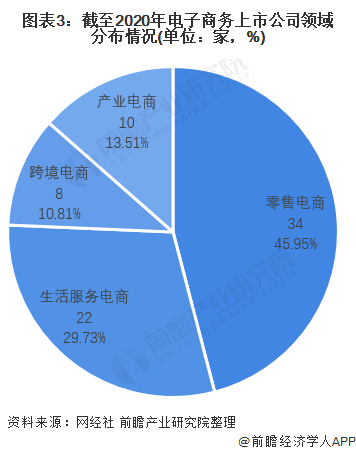 上海跨境电商公司排名_上海跨境电商服务公司_上海跨境电商公司排行榜