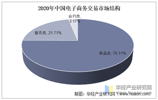 上海跨境电商服务公司_上海跨境电商公司排行榜_上海跨境电商公司排名