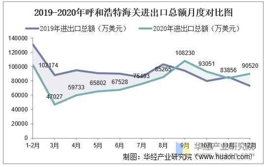 广东跨境电商进出口_广东跨境电商出口_广东省跨境电商进出口额