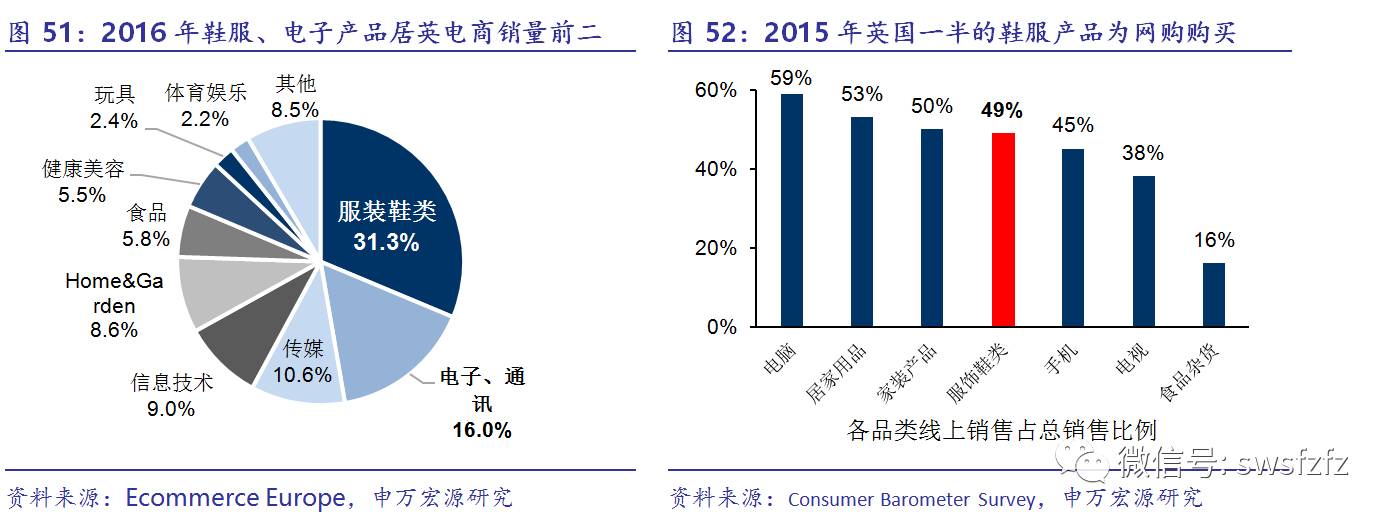 外贸跨境电商转行做什么工作_跨境电商转行做什么好_外贸转行做跨境电商