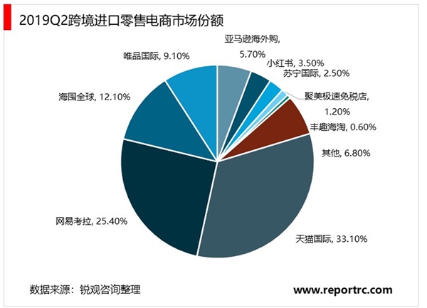 跨境电商化妆品税率_跨境电商进口化妆品综合税率_化妆品跨境电商综合税