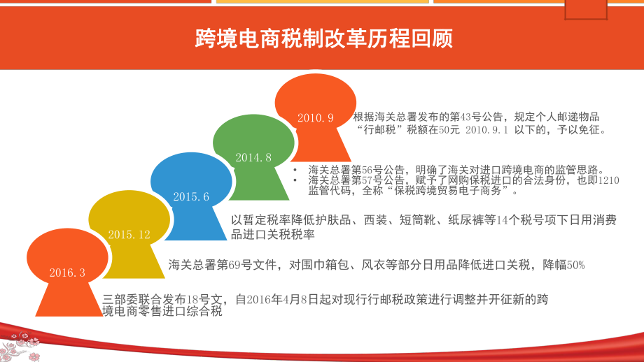 跨境电商税收新政策_中国跨境电商税收新政一箭多雕_跨境电商税收政策研究