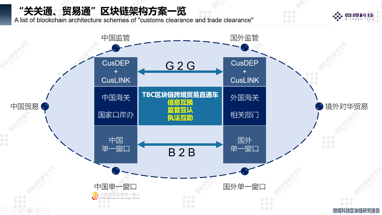 跨境扶持电商重庆政策有哪些_重庆跨境电商扶持政策_重庆跨境电商政府政策