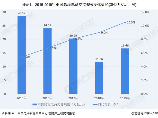 跨境电商有夜班吗_跨境电商b2b app有哪些_跨境电商有b2b吗