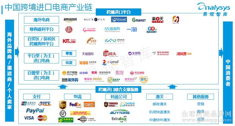 跨境电商b2b_跨境电商b2b和b2c区别_跨境电商b2b是什么