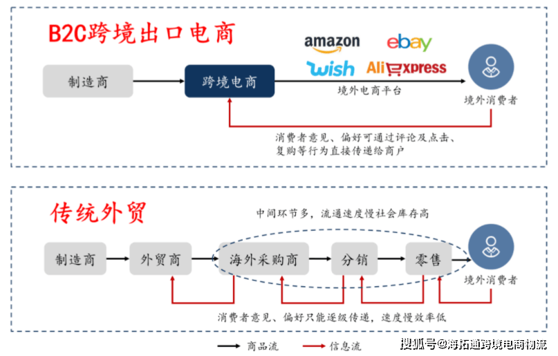 跨境电商痛点解决方案_跨境电商三大痛点_跨境电商试点城市