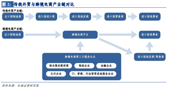 跨境电商痛点解决方案_跨境电商试点城市_跨境电商三大痛点