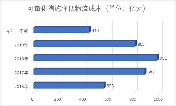 跨境物流电商研究问题_跨境电商物流研究报告_跨境电商物流问题研究