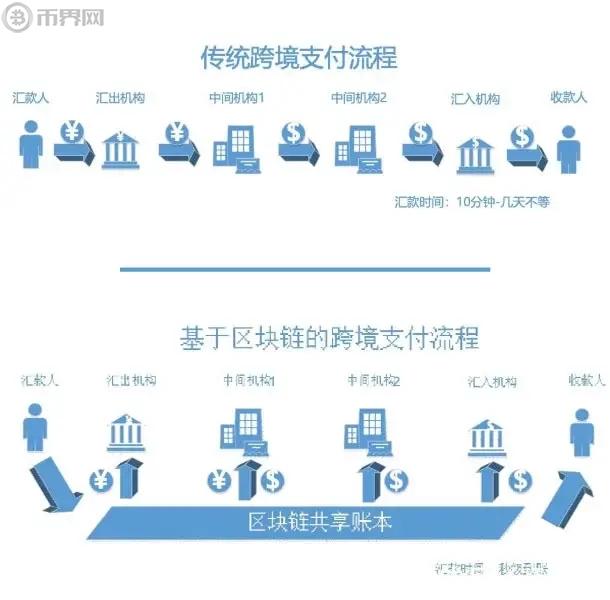 跨境电商第三方支付方式_跨境电商第三方支付_跨境第三方支付