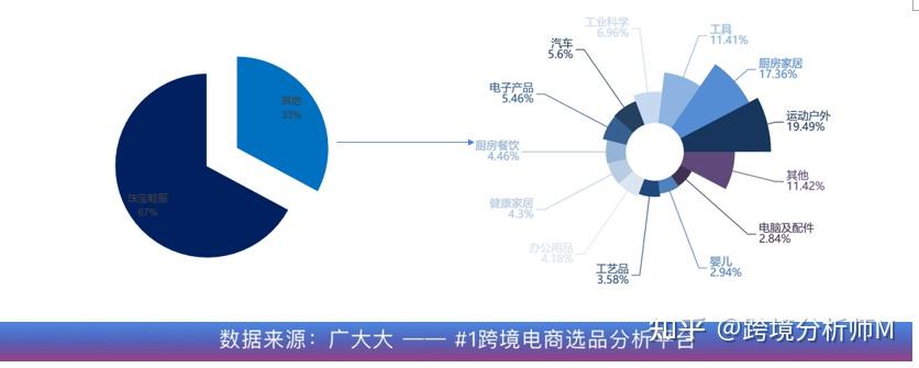 小笨鸟跨境电商_跨境电商血本无归_jumia跨境电商