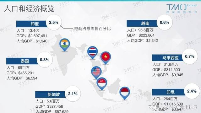 跨境电商流程_个人怎么做跨境电商流程_跨境电商流程有哪些环节