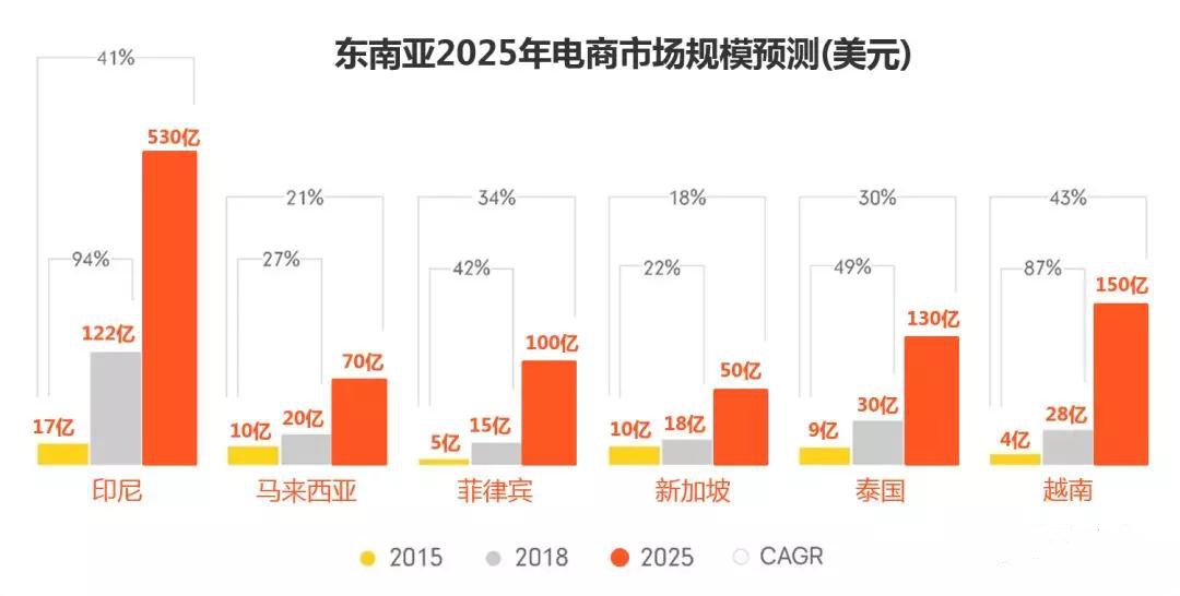 个人怎么做跨境电商流程_跨境电商流程_跨境电商流程有哪些环节