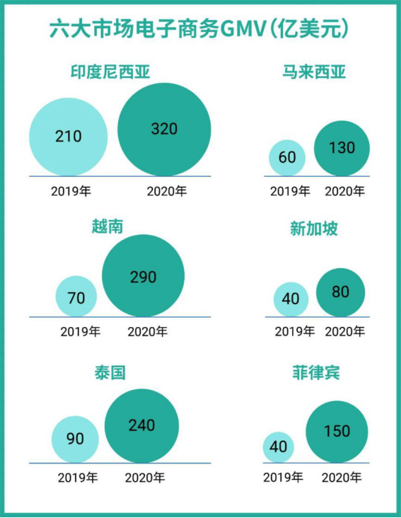 跨境电商流程_个人怎么做跨境电商流程_跨境电商流程有哪些环节